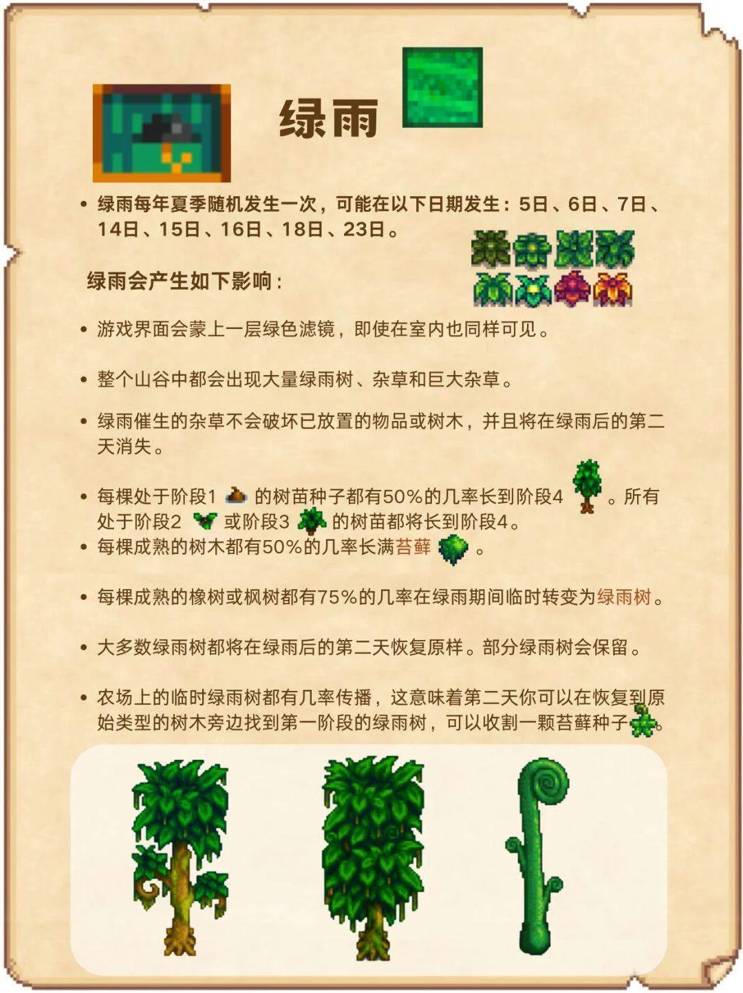 星露谷物语天气攻略，预测机制与应对技巧