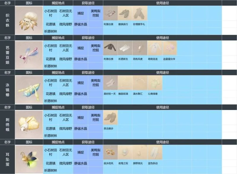 无限暖暖昆虫有哪些? 无限暖暖昆虫有哪些?