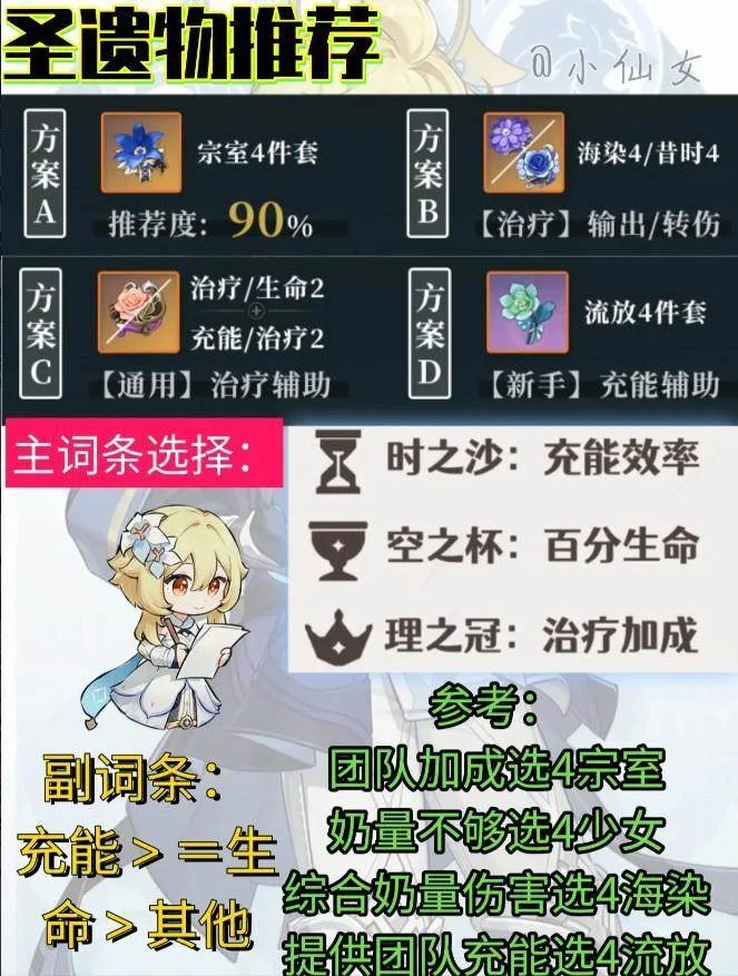 原神新深渊米卡角色培养攻略
