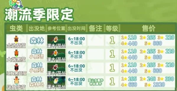 心动小镇捕虫图鉴价格表