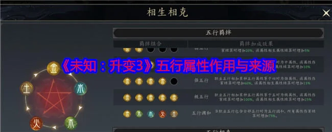 未知升变3五行属性的作用与来源