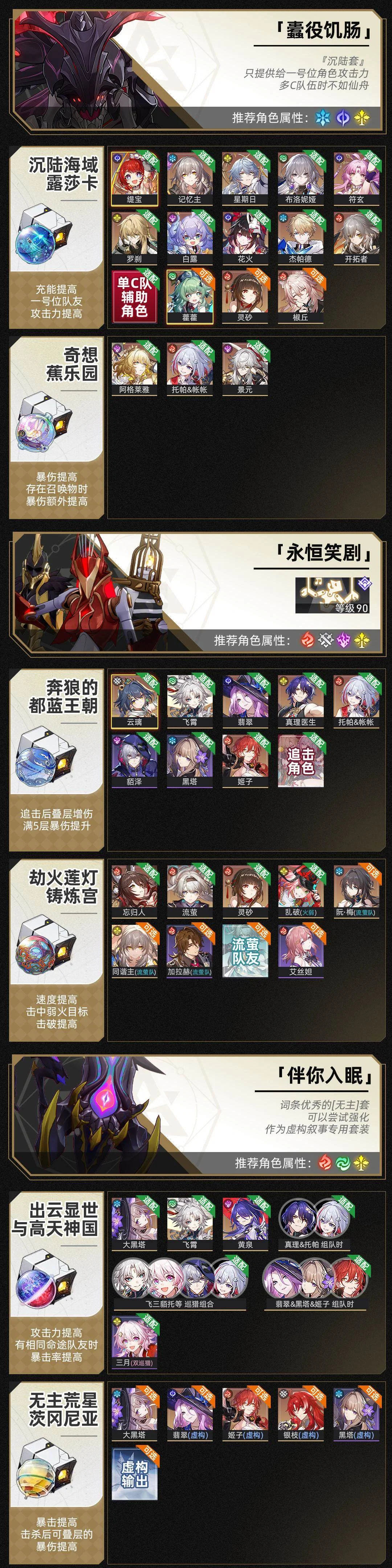 崩坏星穹铁道位面分裂双倍饰品哪个好