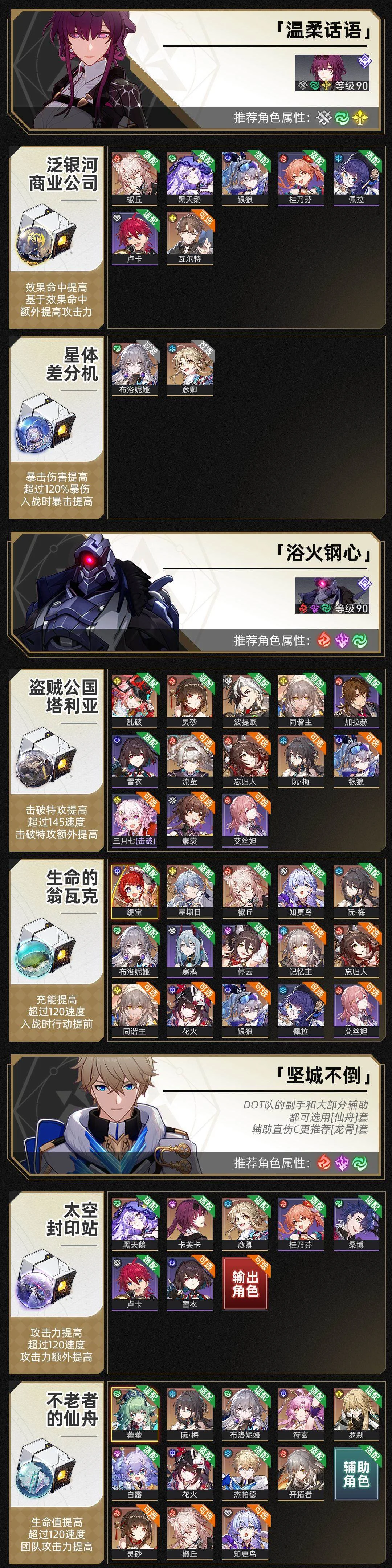 崩坏星穹铁道位面分裂双倍饰品哪个好