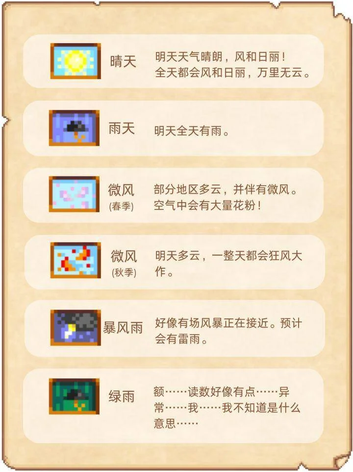 星露谷物语天气攻略，预测机制与应对技巧