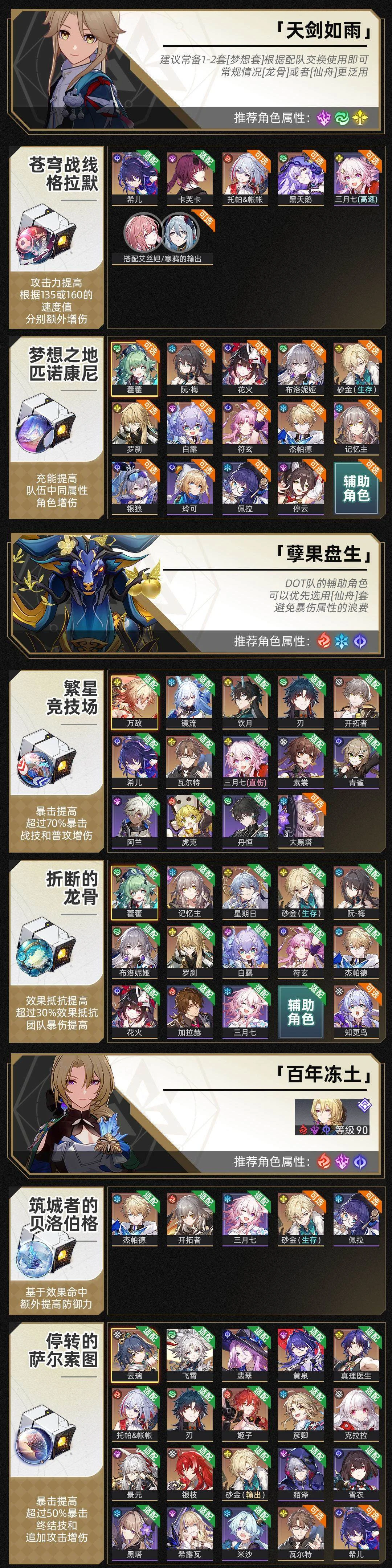 崩坏星穹铁道位面分裂双倍饰品哪个好