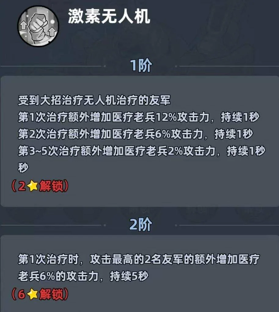 生存33天厨神与医疗老兵角色解析,生存必备搭配 生存33天厨神与医疗老兵角色解析,生存必备搭配