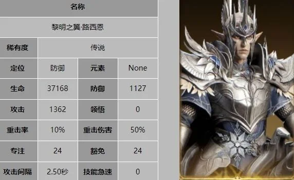 龙息神寂黎明之翼路西恩技能是什么