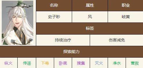 如鸢史子眇值得培养吗? 如鸢史子眇值得培养吗?