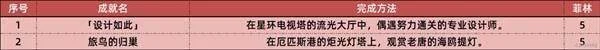 绝区零1.7版本新增了哪些成就 绝区零1.7版本新增了哪些成就