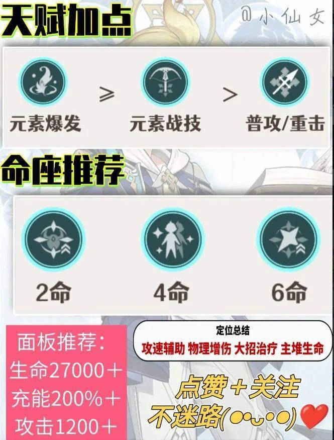 原神新深渊米卡角色培养攻略