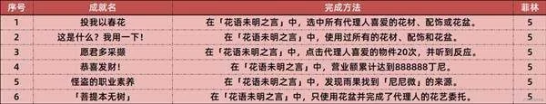 绝区零1.7版本新增了哪些成就 绝区零1.7版本新增了哪些成就