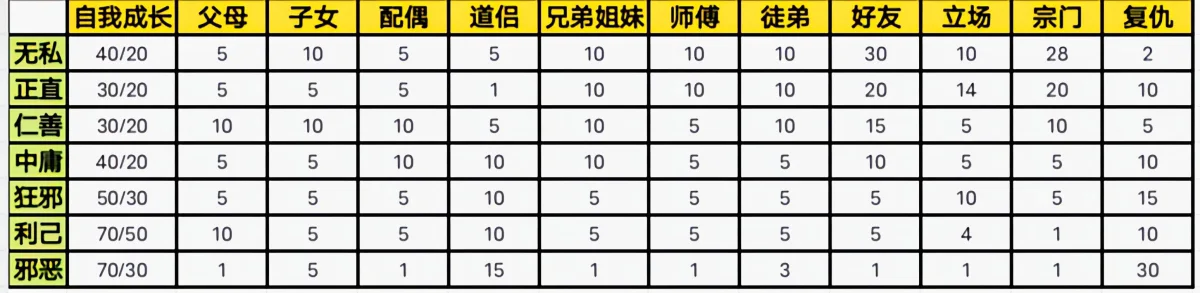 鬼谷八荒外在性格对NPC行为模式影响