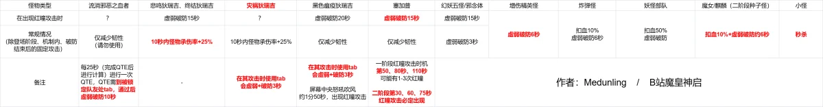 DNF狄瑞吉攻坚战灾厄逆转系统介绍 DNF狄瑞吉攻坚战灾厄逆转系统介绍
