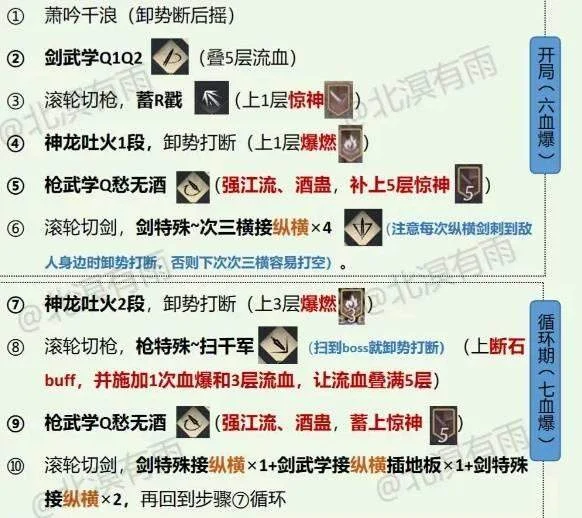 燕云十六声九剑九枪流派构筑怎么玩，玩法攻略