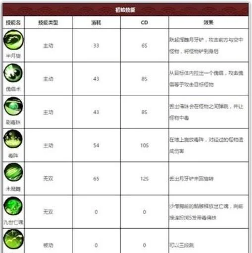 造梦西游外传沙悟净怎么样？