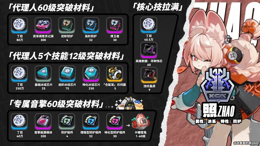 绝区零照突破材料有哪些 绝区零照突破材料有哪些