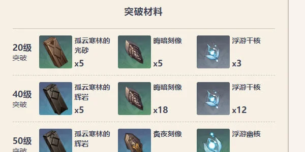原神若水武器怎么样? 原神若水武器怎么样?