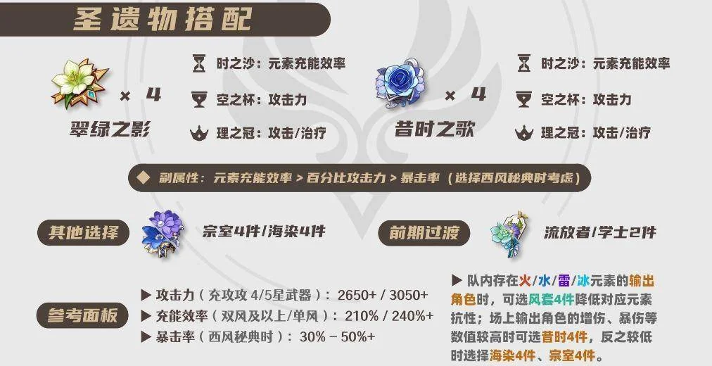 原神闲云圣遗物应该怎么选择推荐