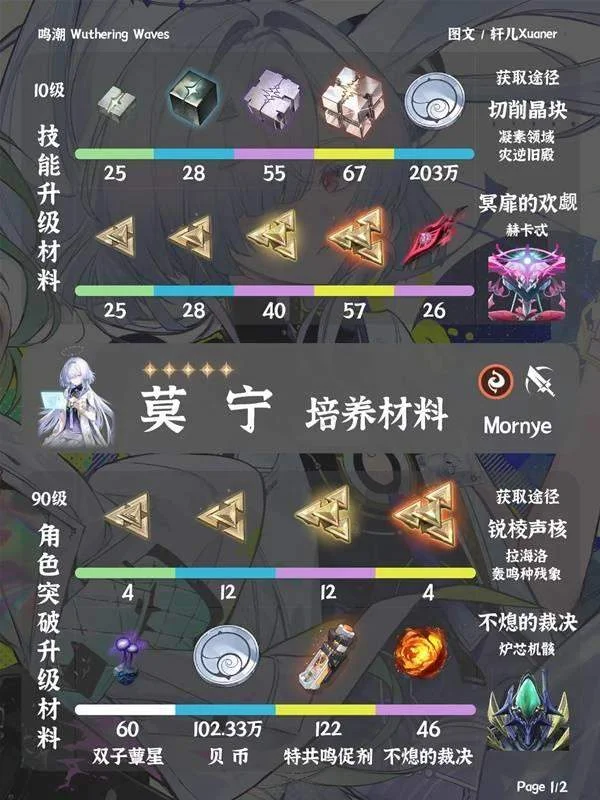 鸣潮莫宁突破材料有哪些 鸣潮莫宁突破材料有哪些