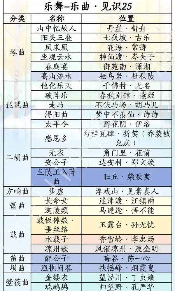 燕云十六声滹沱版本乐舞怎么获取攻略