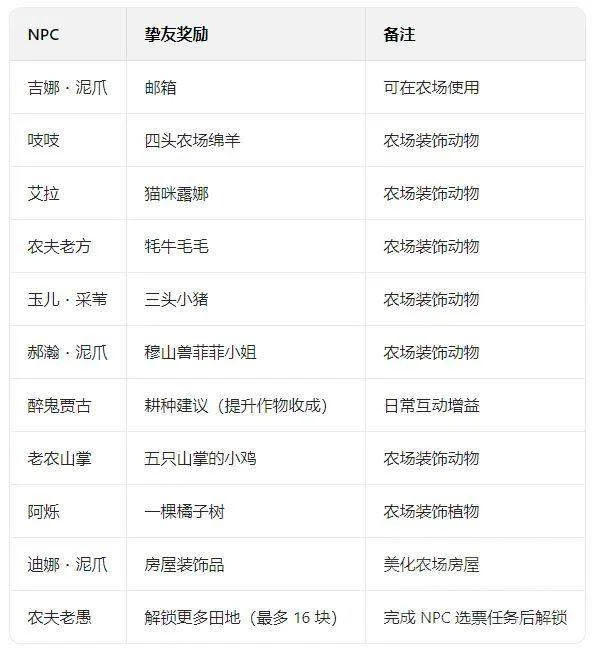 魔兽世界熊猫人之谜阡陌客声望怎么冲