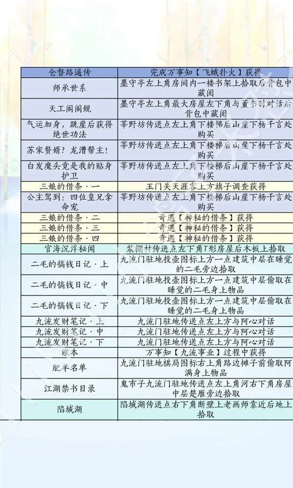 燕云十六声滹沱版本诗话怎么获取攻略