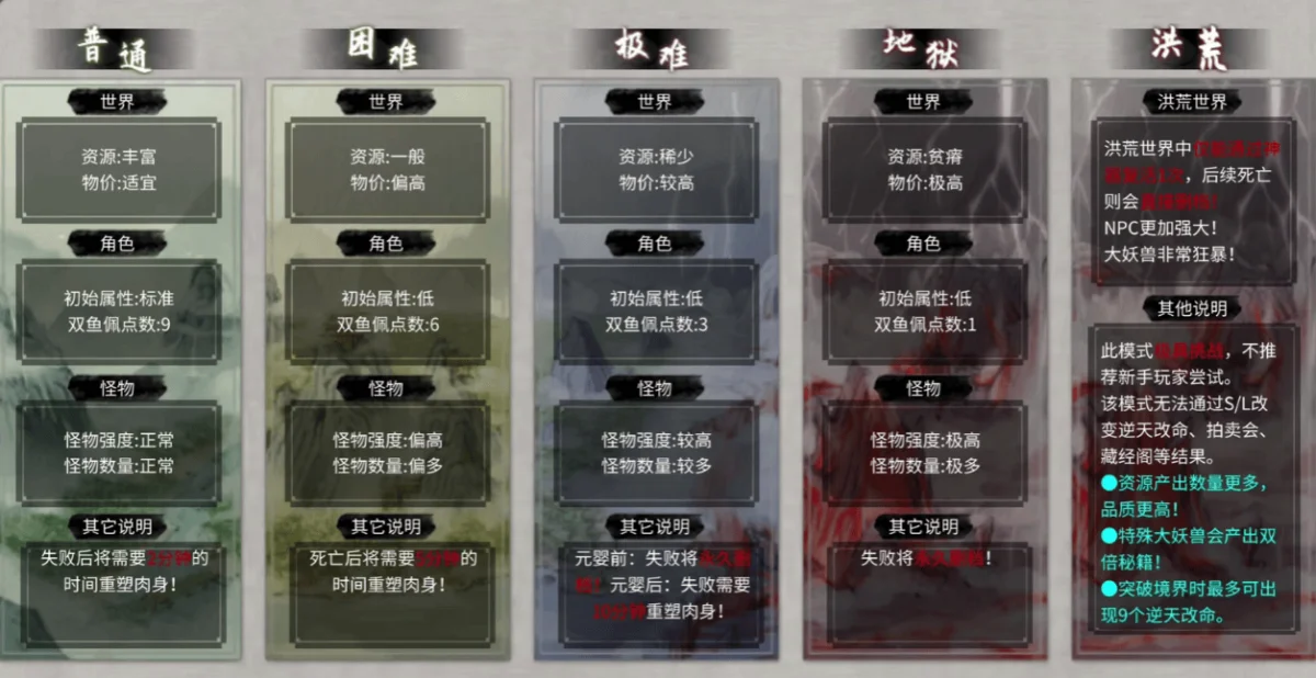 鬼谷八荒器灵亲密度怎么提升?