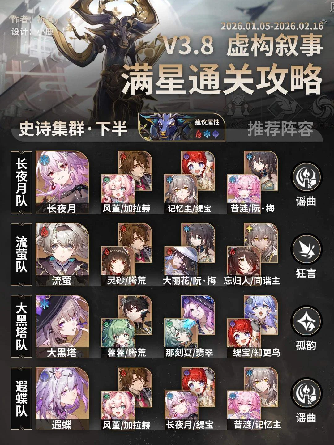 崩坏星穹铁道虚构叙事史诗集群打法攻略