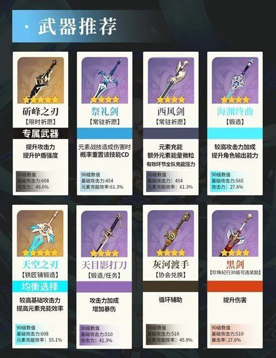 原神七七天赋武器怎么配队？