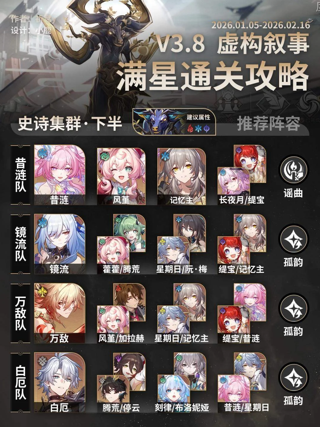 崩坏星穹铁道虚构叙事史诗集群打法攻略
