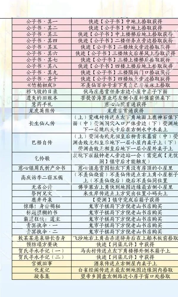 燕云十六声滹沱版本诗话怎么获取攻略