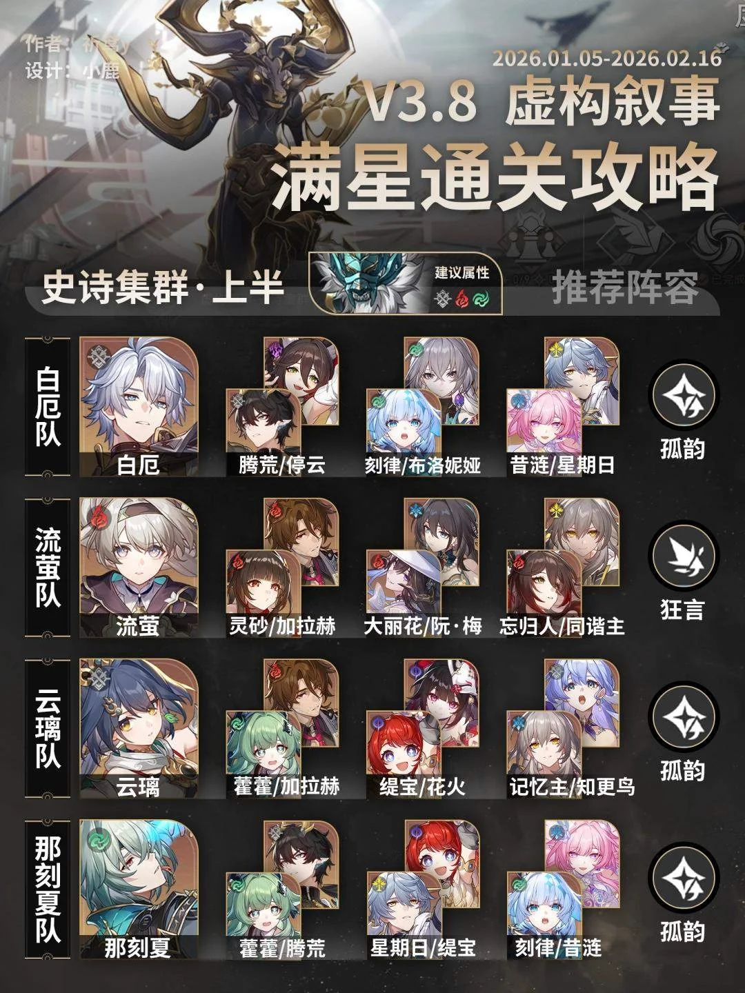崩坏星穹铁道虚构叙事史诗集群打法攻略