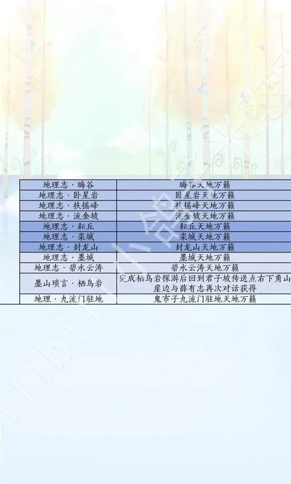 燕云十六声滹沱版本诗话怎么获取攻略