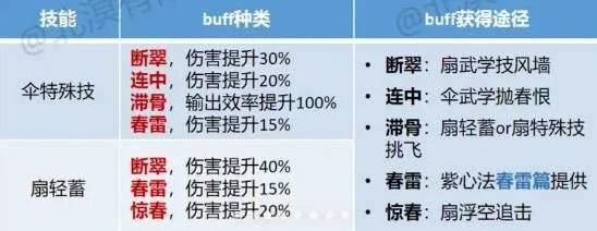 燕云十六声走地玉流派最强玩法攻略,加点奇术与连招全解析 燕云十六声走地玉流派最强玩法攻略,加点奇术与连招全解析