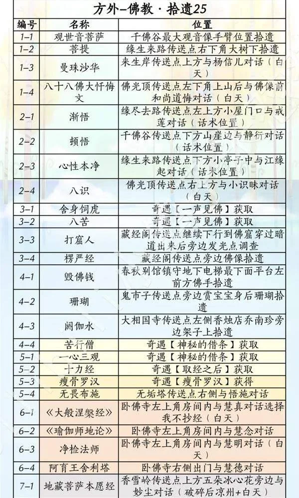 燕云十六声滹沱版本方外怎么获取攻略