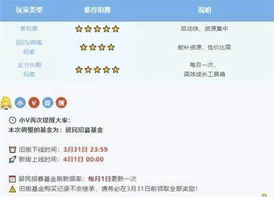 系统焕新 《辐射:避难所Online》居民招募基金大升级! 系统焕新 《辐射:避难所Online》居民招募基金大升级!