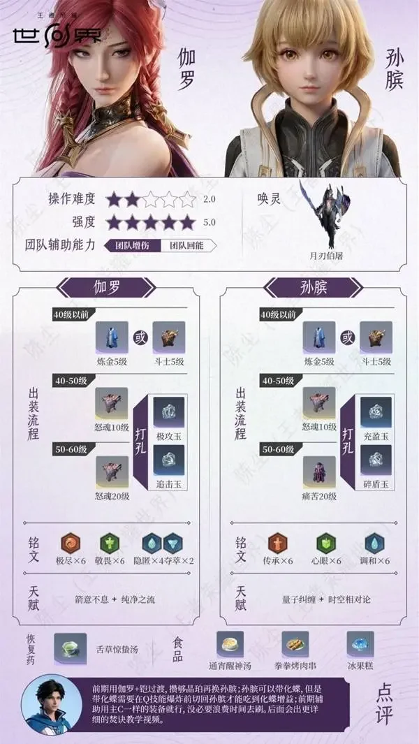 王者荣耀世界伽罗孙膑配队攻略，T0阵容搭配思路与培养