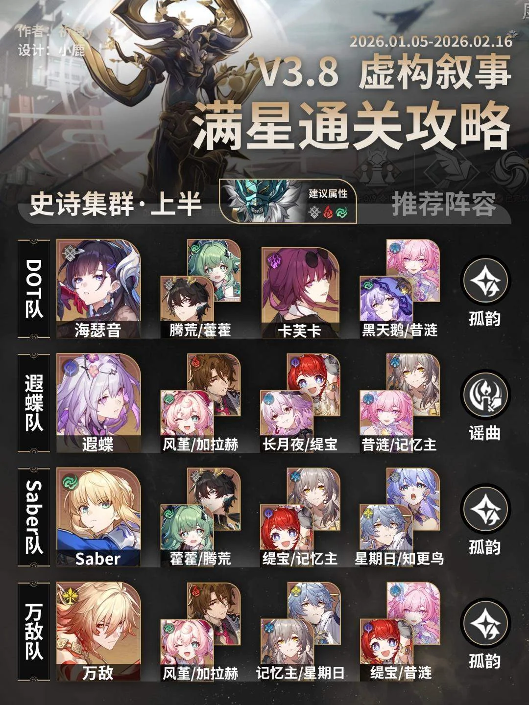 崩坏星穹铁道虚构叙事史诗集群打法攻略