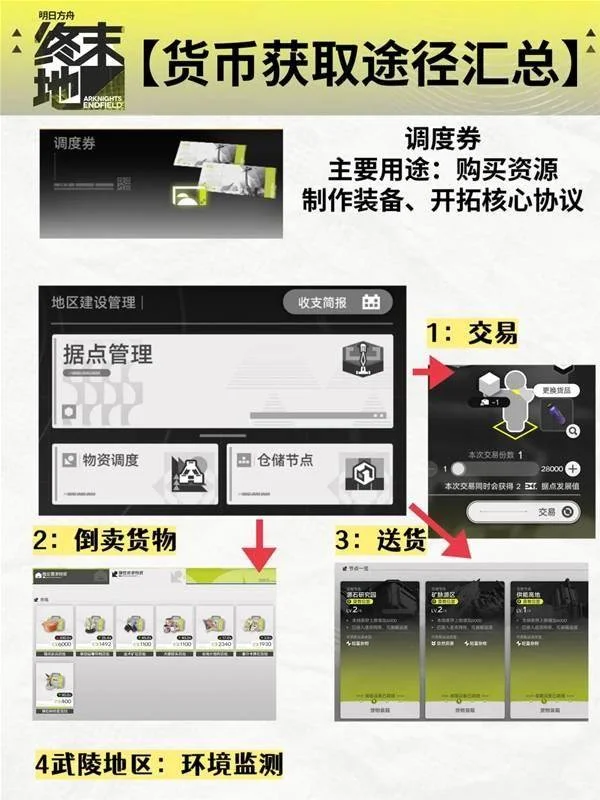 明日方舟终末地调度券有什么用，功能及使用方法攻略