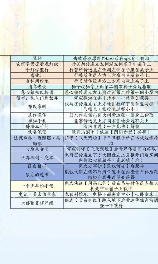燕云十六声滹沱版本诗话怎么获取攻略