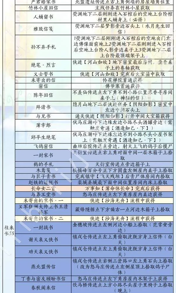 燕云十六声滹沱版本诗话怎么获取攻略