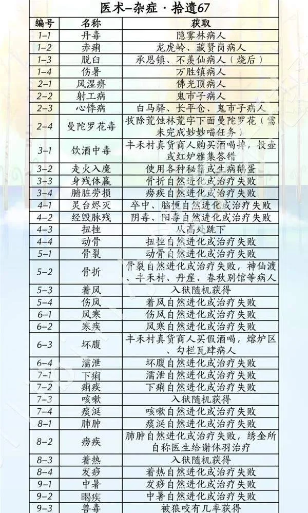 燕云十六声滹沱版本药材杂症怎么获取攻略