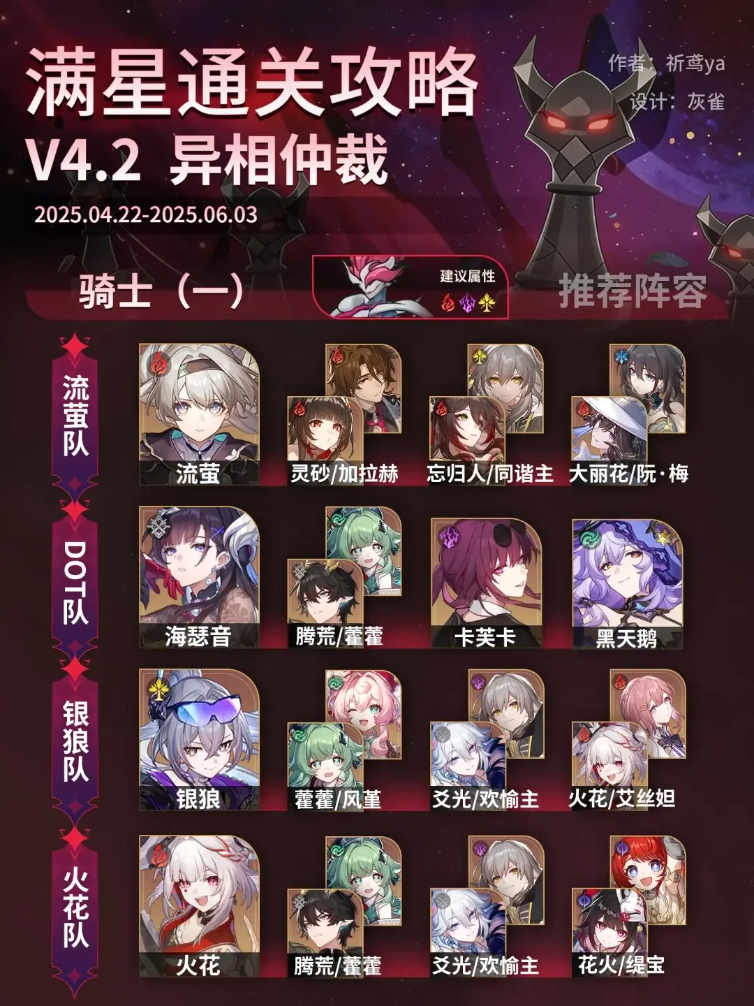 崩坏星穹铁道异相仲裁幸福语法怎么打，满星通关阵容搭配与机制