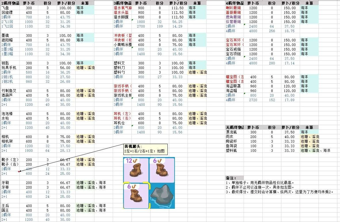 乐缤纷庄园摆摊小窍门 乐缤纷庄园摆摊小窍门