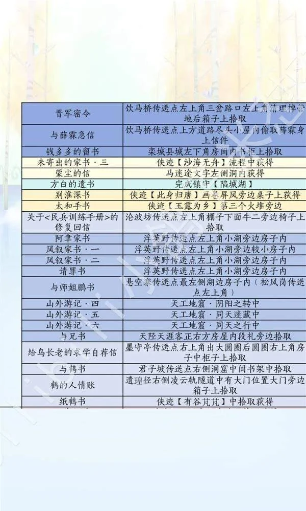 燕云十六声滹沱版本诗话怎么获取攻略