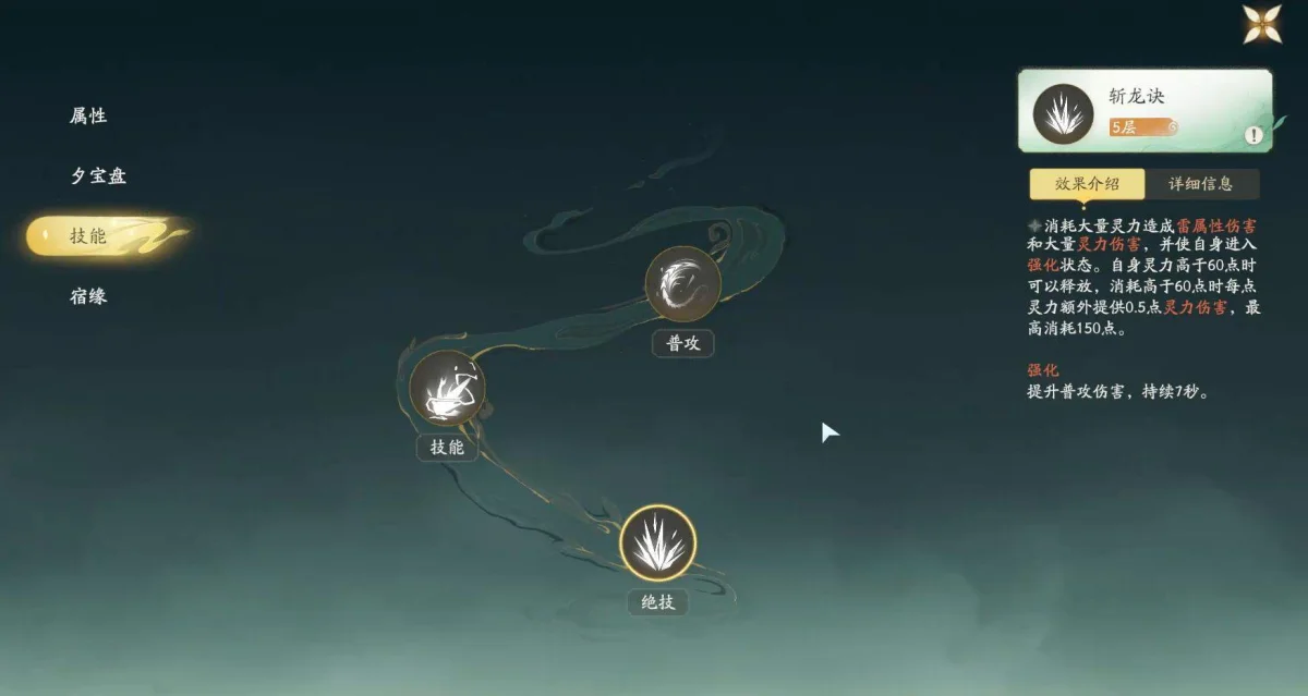 仙剑世界林月如怎么样?