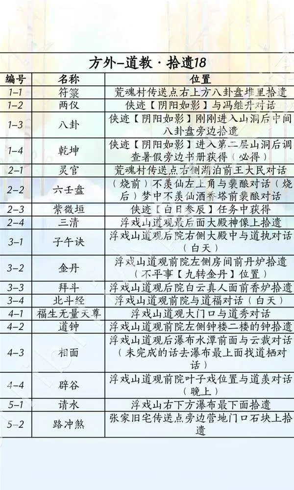 燕云十六声滹沱版本方外怎么获取攻略