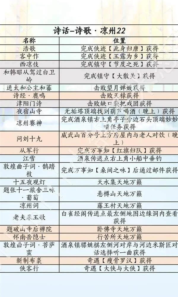 燕云十六声滹沱版本诗话怎么获取攻略
