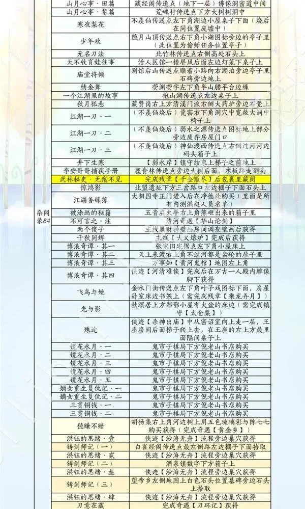 燕云十六声滹沱版本诗话怎么获取攻略