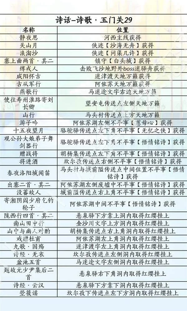燕云十六声滹沱版本诗话怎么获取攻略